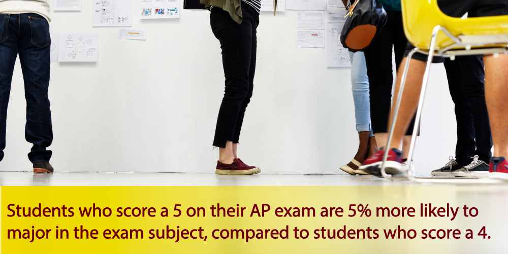 students and AP scores