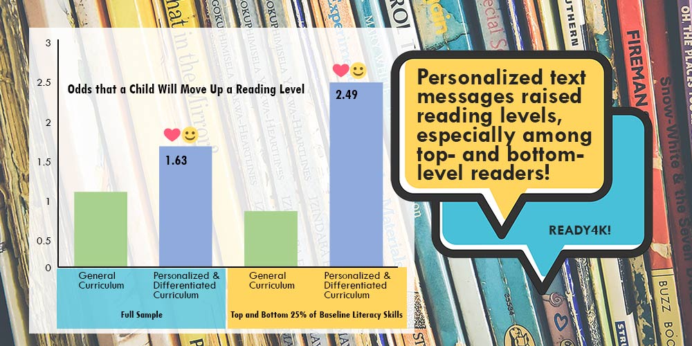 Reading growth with text-messaging