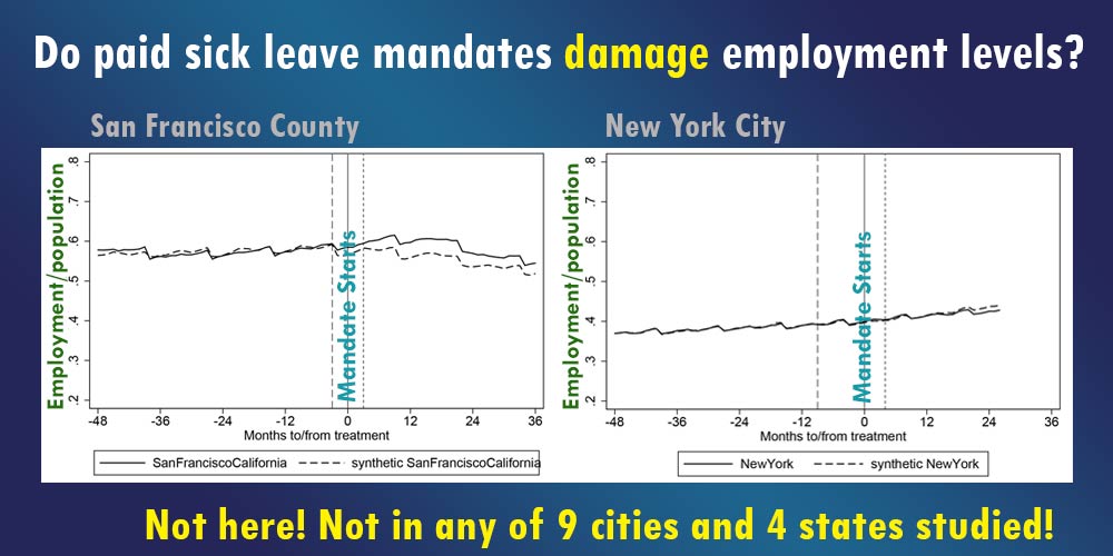 Do paid sick leave mandates damage employment levels?