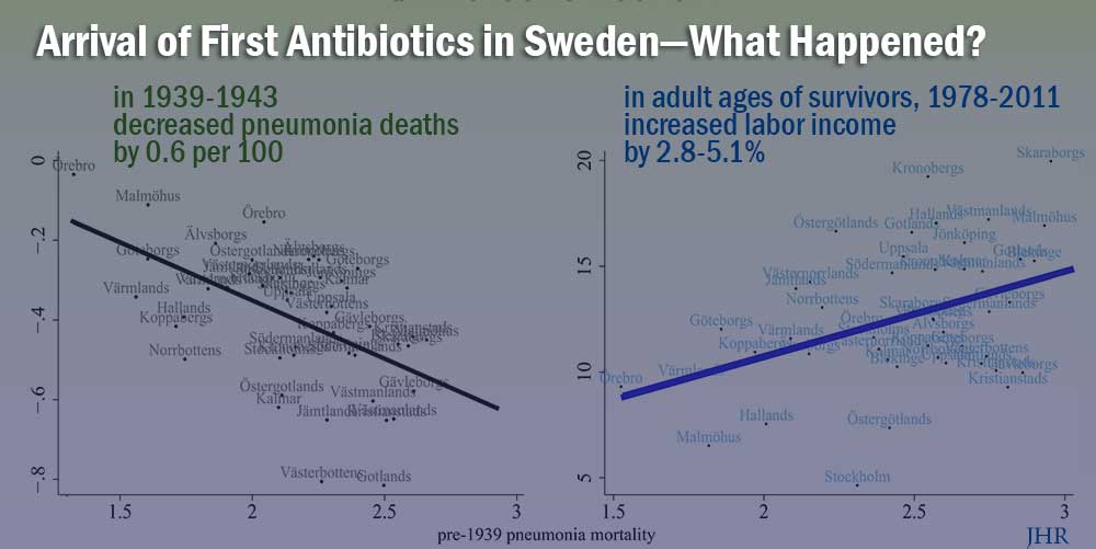 fewer pneumonia deaths and more income after introduction of sulfa antibiotics