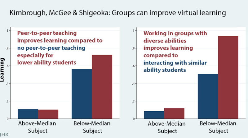 graphs peer learning improves learning especially for lower ability students