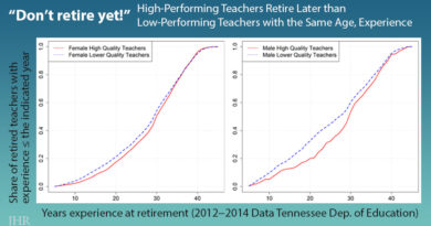 graph showing teacher quality and retirement
