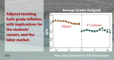 Graph shows adjuncts give higher grades
