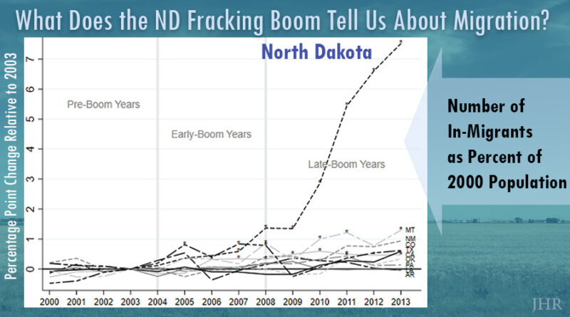 Migration to ND with Fracking Boom
