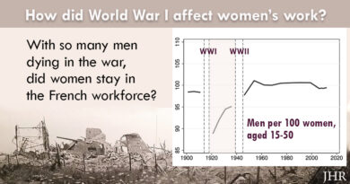 chart showing drop in ratio of men to women in France after WWI